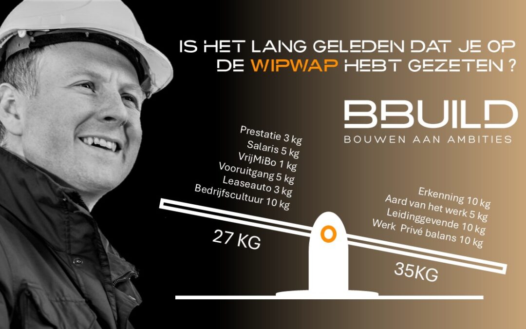 Motivatie check op het werk